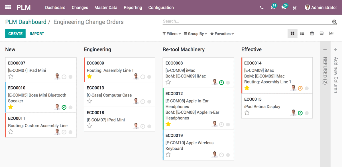 Orgnize Product Life Management through orgnized dashboard