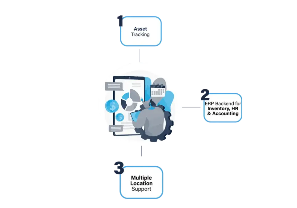 Saudi Asset Management Software Best Asset Management Software in Saudi arabaia