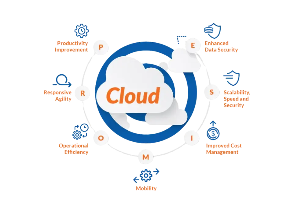 Data Migration Services and Strategy in Saudi