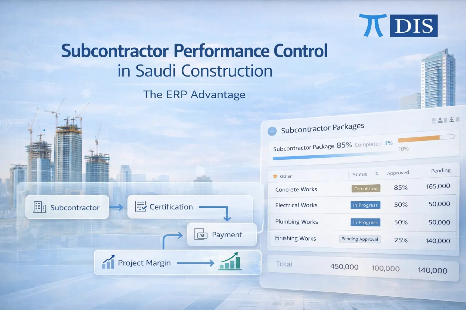 Subcontractors Performance Sign Subcontractor Performance Control: Quality & Accountability